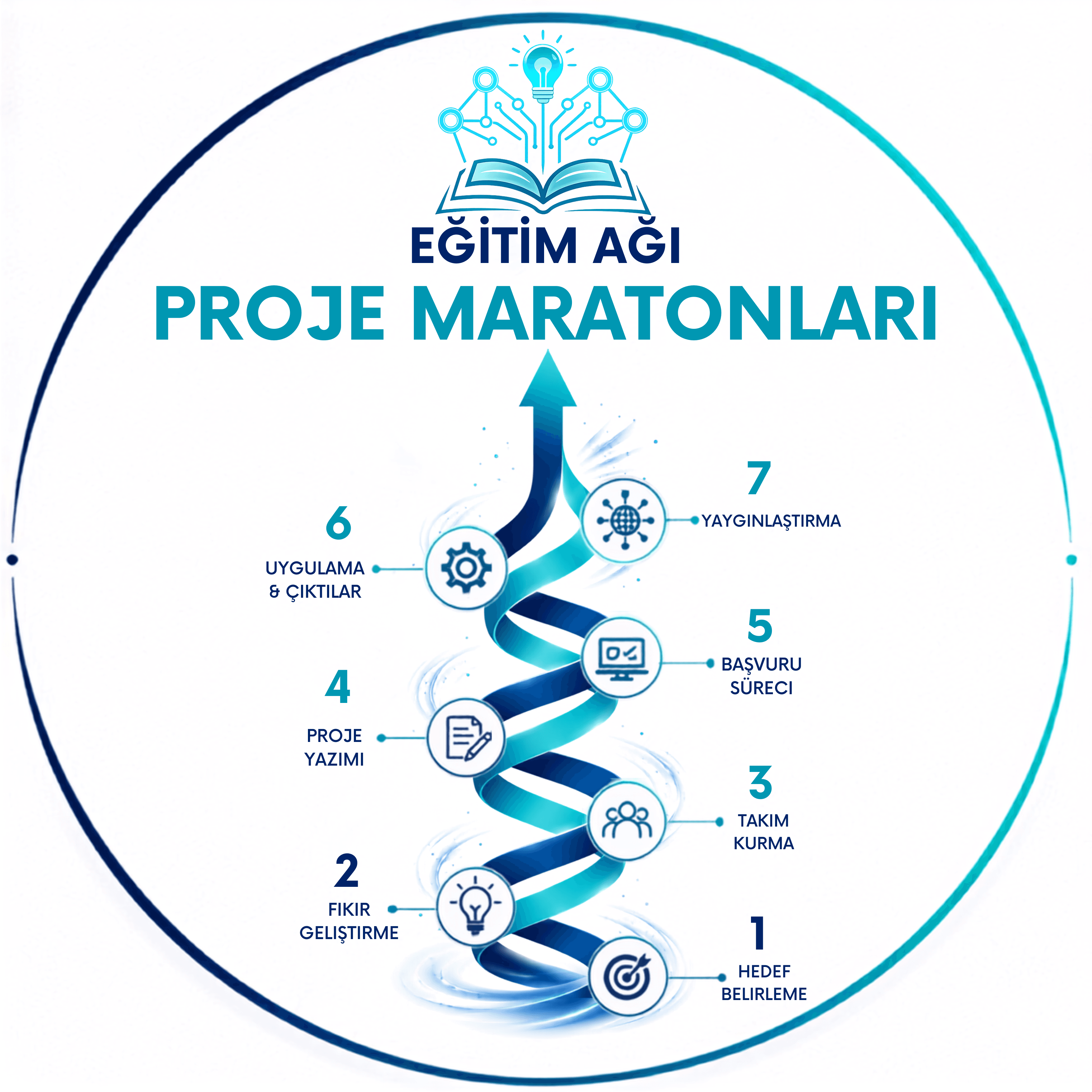 Proje İlanları Afiş Paylaşım Alanı