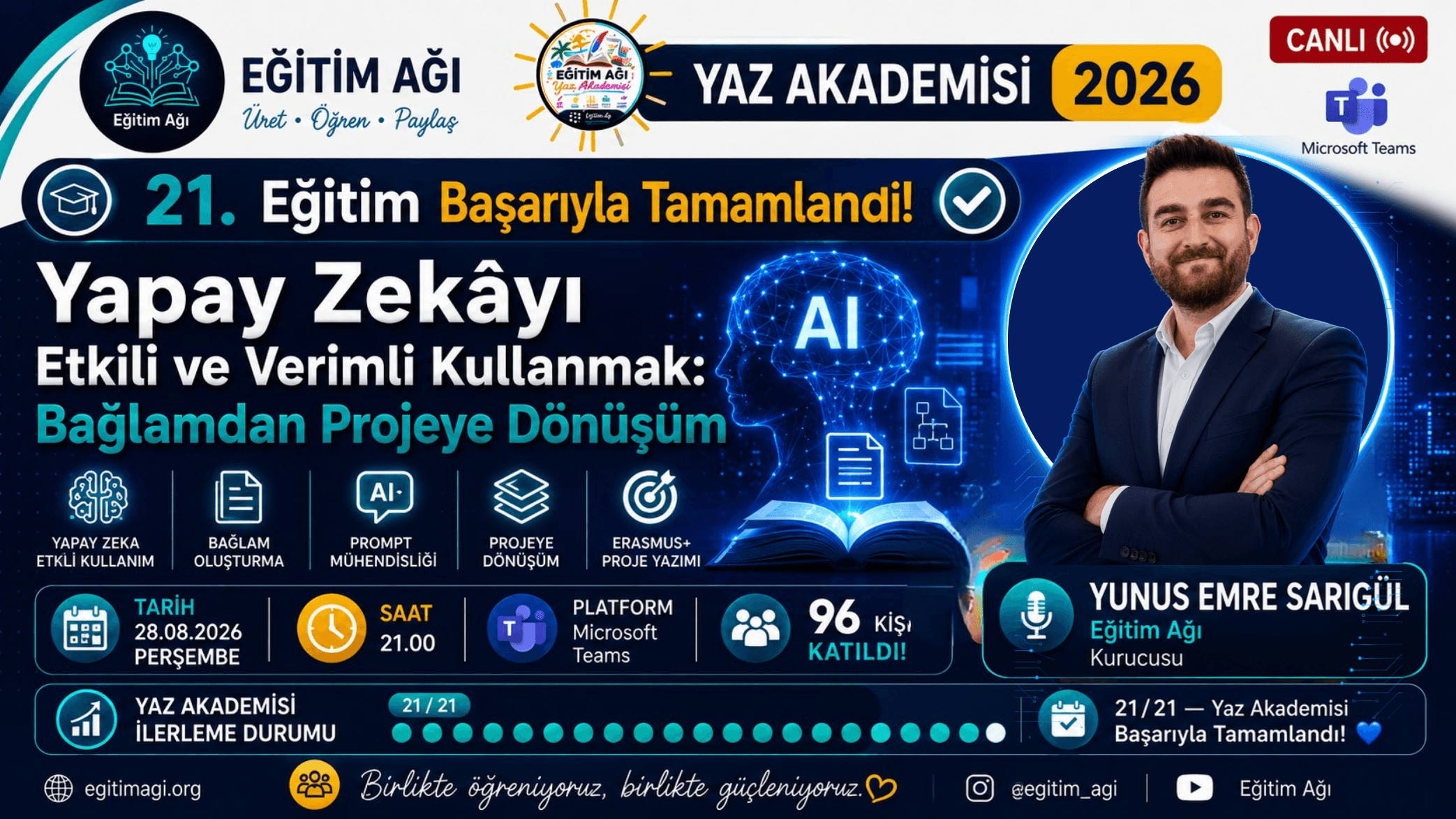 Yapay Zekâyı Etkili ve Verimli Kullanmak: Bağlamdan Projeye Dönüşüm